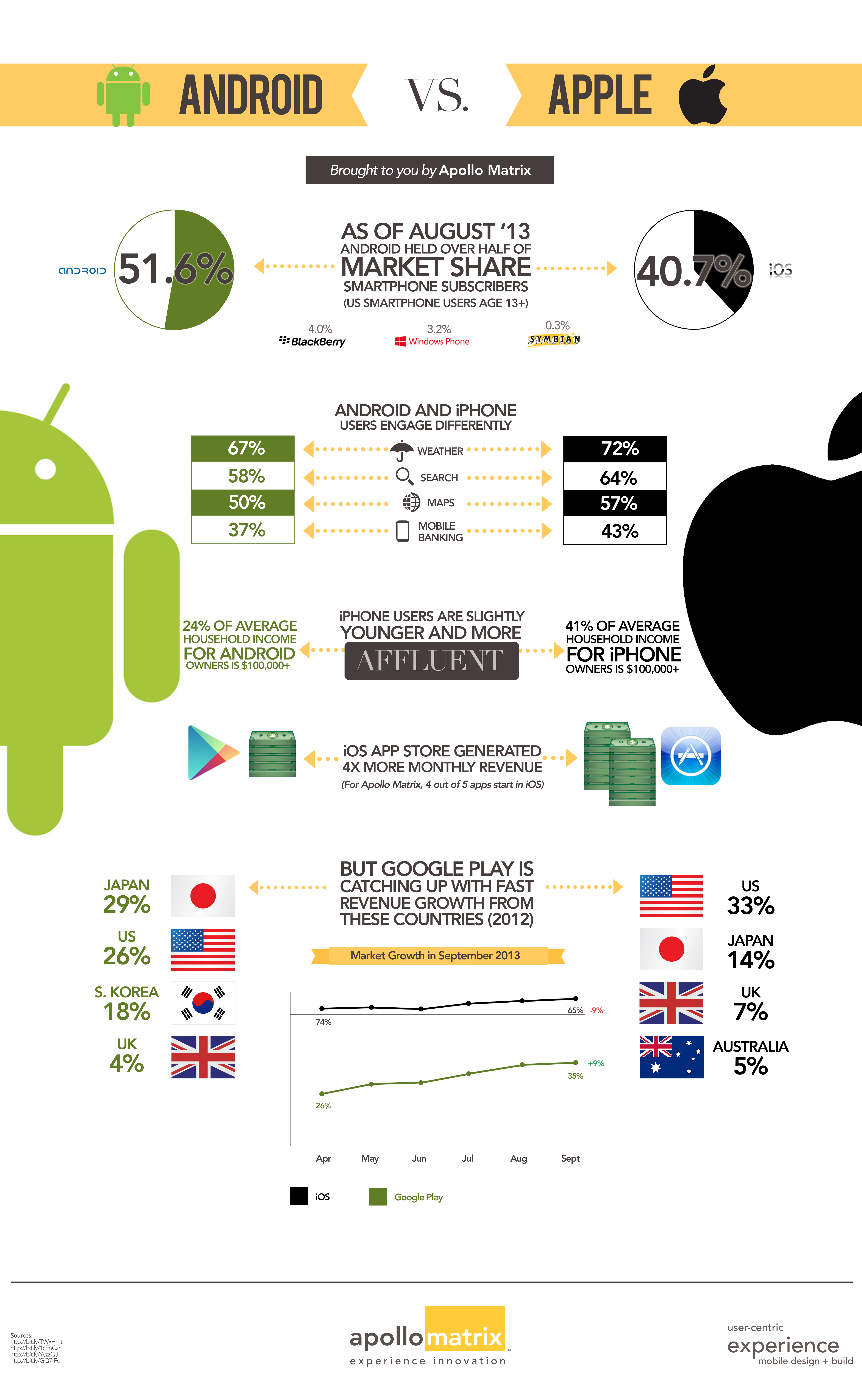 ireal pro iphone vs android vs windows