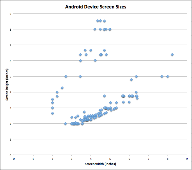 android-aspect-ratios-what-should-designers-design-to-apollo-matrix